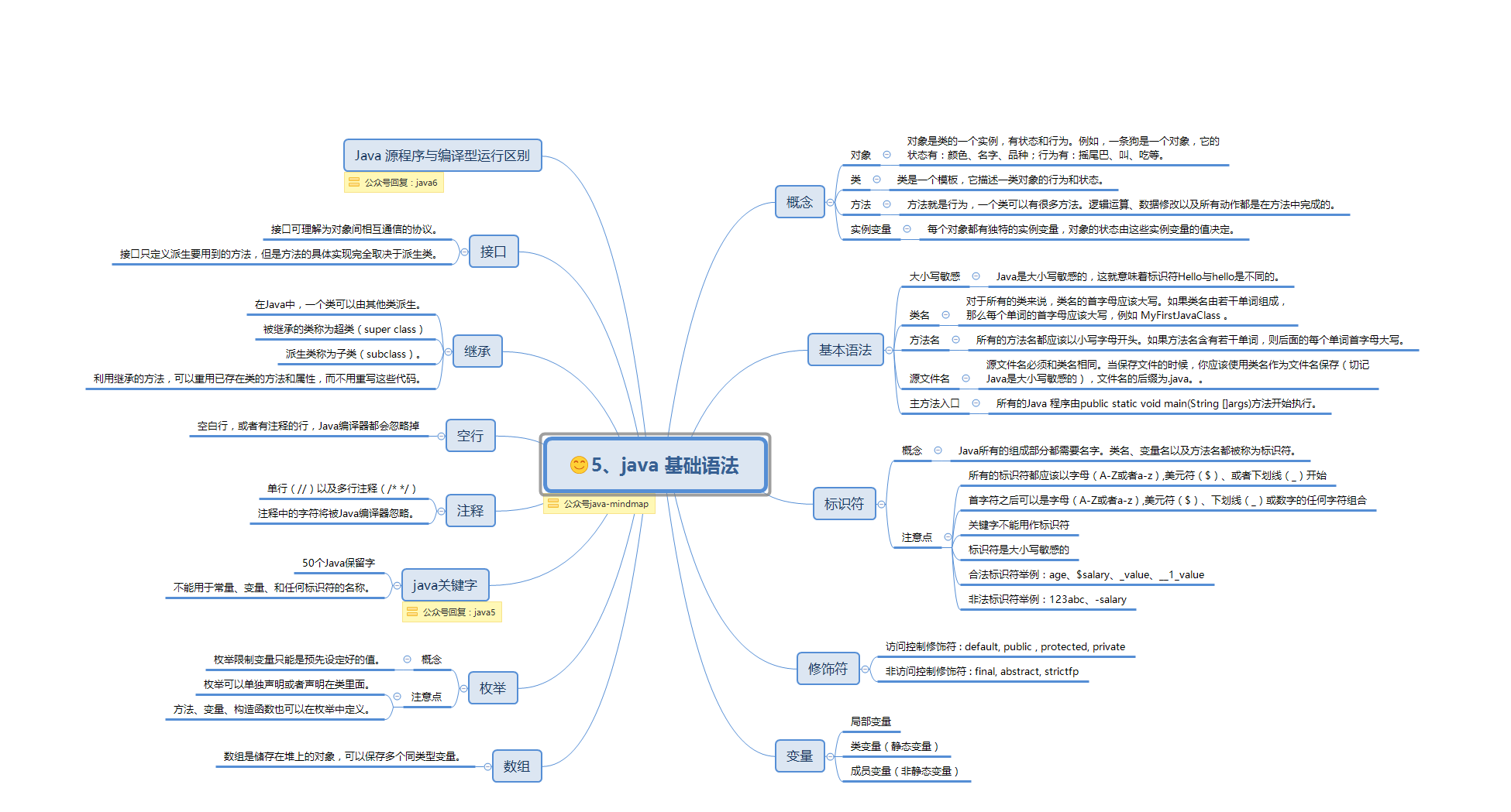 Java basicgrammar.png