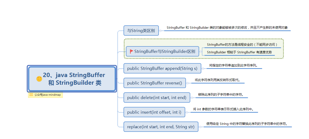 Stringbuffer.png