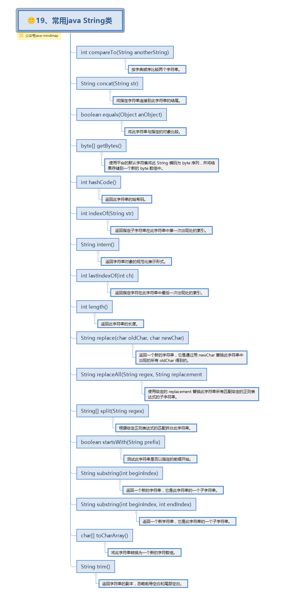 Java normal string.png
