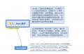 Java introduce.png