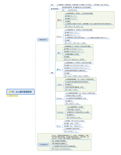 文件:Java basic type.png