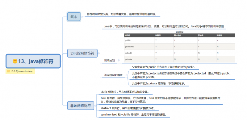文件:Java xiushifu.png